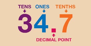 Mathnasium Decimals Workout